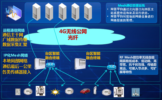 智能终端与智能网络设备 连接未来的关键节点