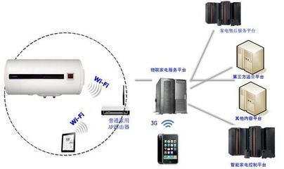 康泉推出中国首款物联网云热水器，开启智能家居生活新篇章
