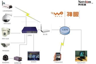 智能网络监控系统方案 赋能超市、商场、商铺的现代化安全管理