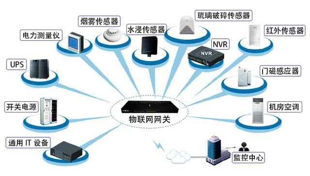 小区的智慧大脑 升级您的智能生活——智能小区物联网解决方案
