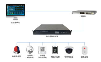 VIKOR物联网智能管控电源V2.0 引领网络设备智能化管理新纪元