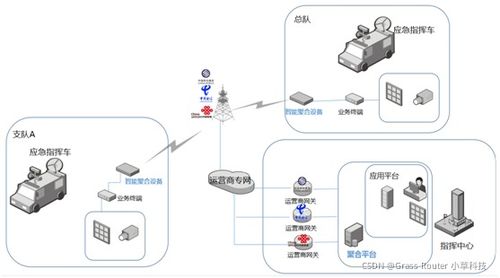 多卡聚合融合通信设备 驱动应急行业智能化升级的核心解决方案